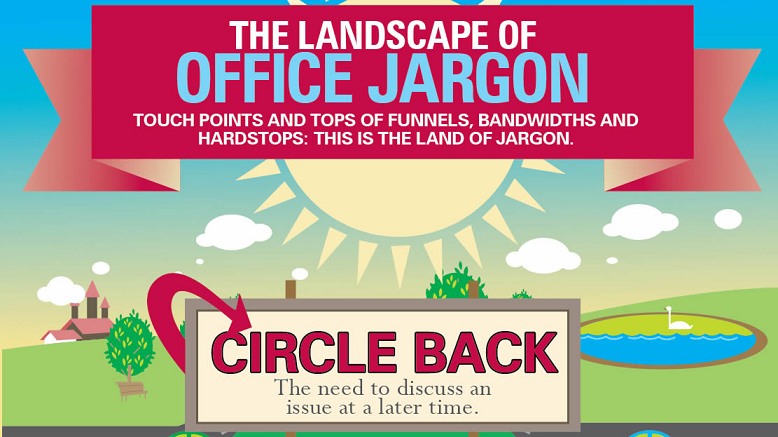 Office Jargon Infographic: Low-Hanging Fruit Meaning & More