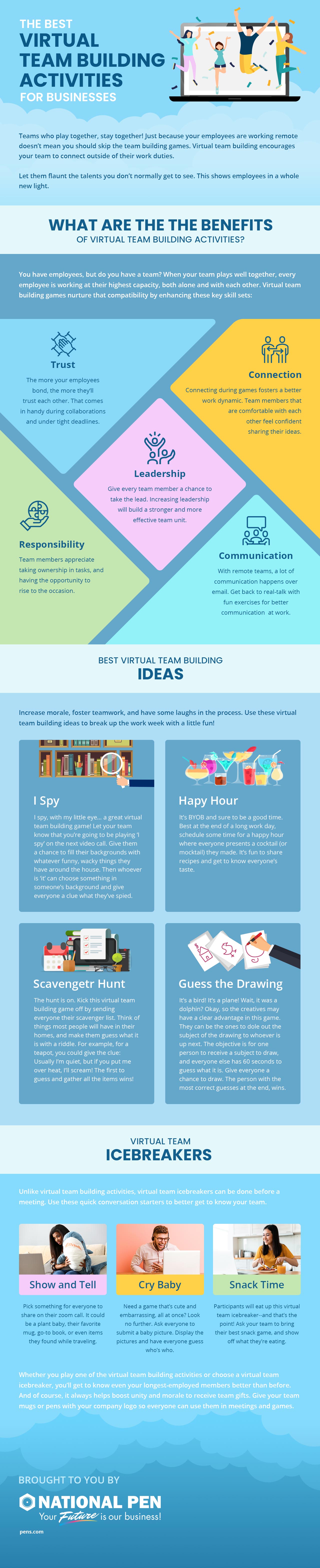 Best Virtual Team Building Activities & Ideas for Business [Infographic] -  National Pen