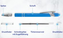 kugelschreiber einzelteile bezeichnung
