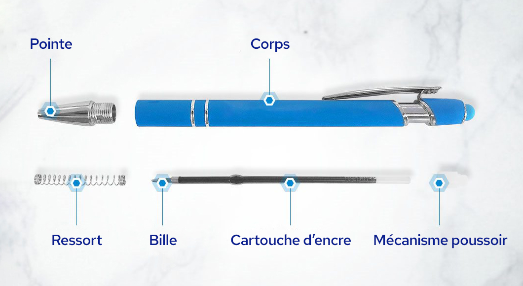 Qu'est-ce qu'un stylus ? Description des types de stylus et stylos