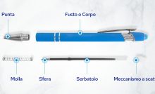 Parti della penna: Anatomia della penna a sfera, a scatto e stilografica