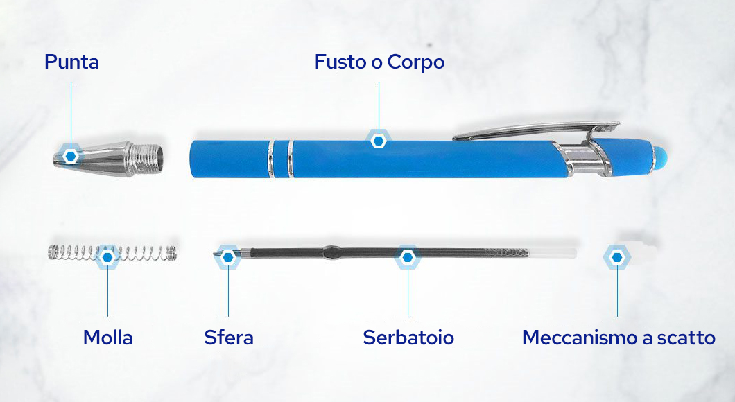 Penna a Sfera Bic, Penna a Sfera Scuola